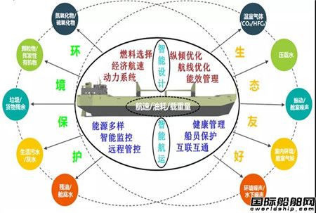 招商轮船:开启绿色减碳新航程,