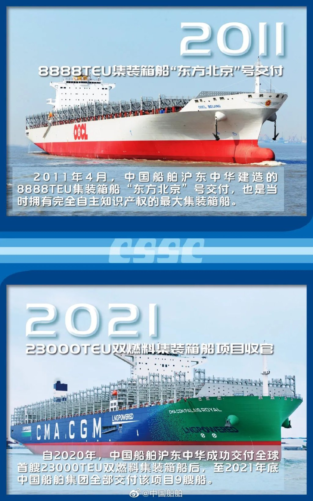 从零开始到全面崛起，中国造船业继续保持全球第一