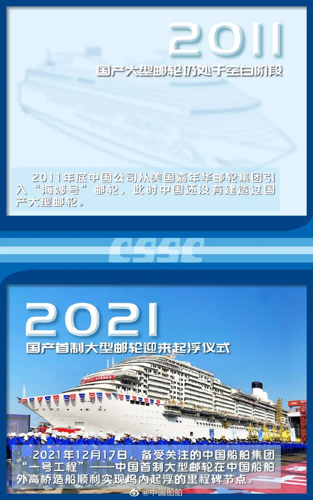 从零开始到全面崛起，中国造船业继续保持全球第一