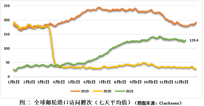 2021年邮轮市场情况与未来展望