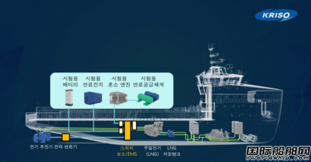  韩国研发建造全球首艘船舶环保技术试验船,