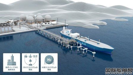 加快研发新能源船！三菱造船成立海洋脱碳业务发展