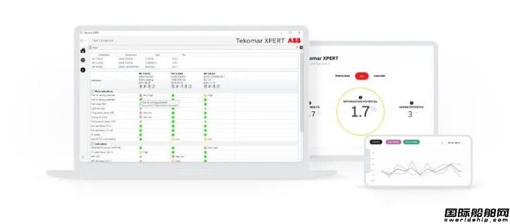  ABB与上海船研所合作探索航运业数字化转型,