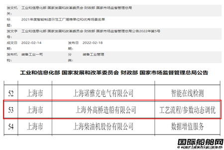 外高桥造船获高新技术认证入围智能制造优秀场景名单,