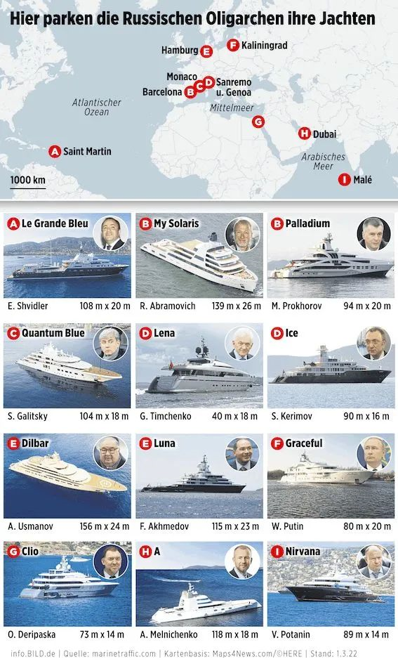 西方制裁俄罗斯，波及俄罗斯船东的超级游艇！