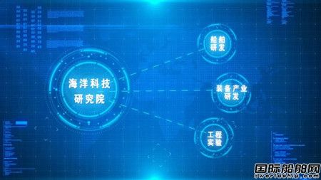 广船国际海洋科技研究院揭牌成立,