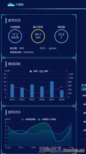广船国际海科院揭牌成立