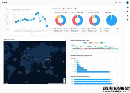 TECHCROSS超越压载水系统领域扩大更多服务范围,