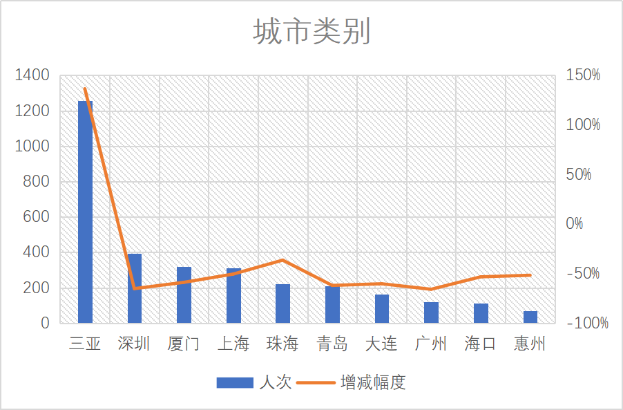 用户在找什么品牌?揭秘2022第一季度游艇品牌指数!