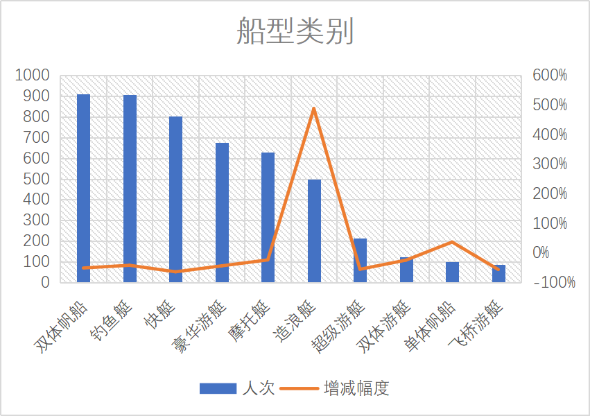 用户在找什么品牌?揭秘2022第一季度游艇品牌指数!