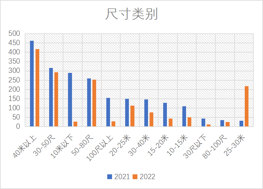 用户在找什么品牌?揭秘2022第一季度游艇品牌指数!