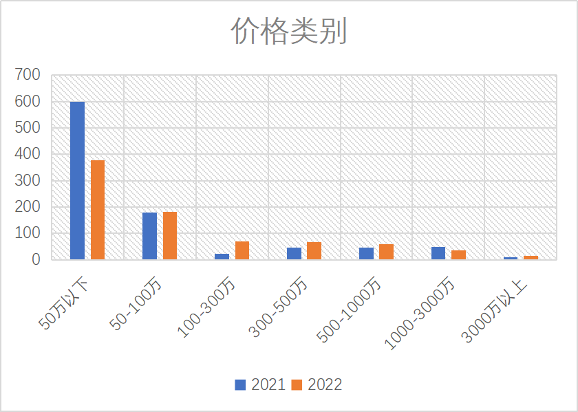 用户在找什么品牌?揭秘2022第一季度游艇品牌指数!