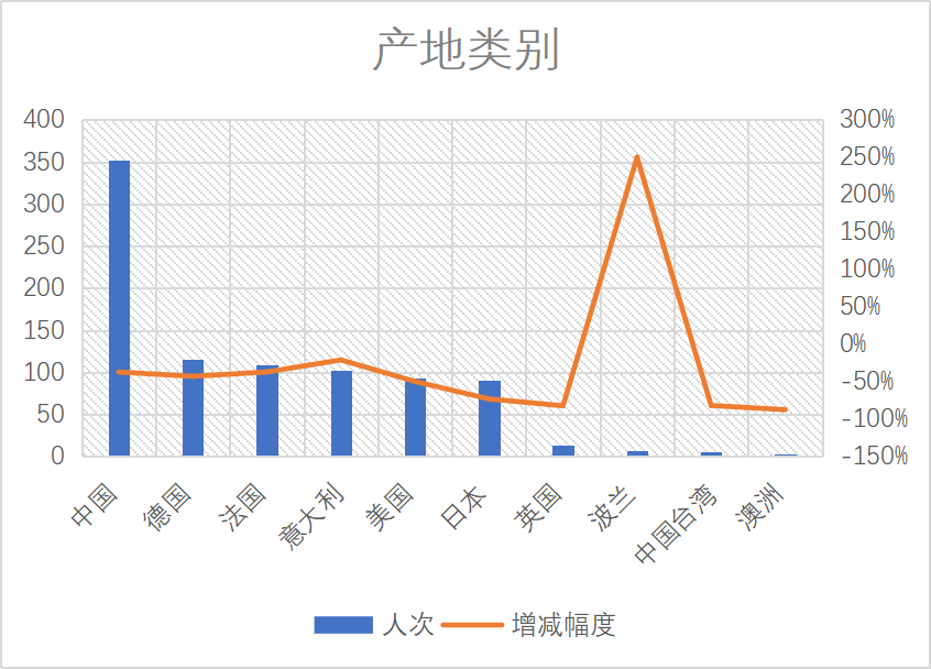 用户在找什么品牌?揭秘2022第一季度游艇品牌指数!