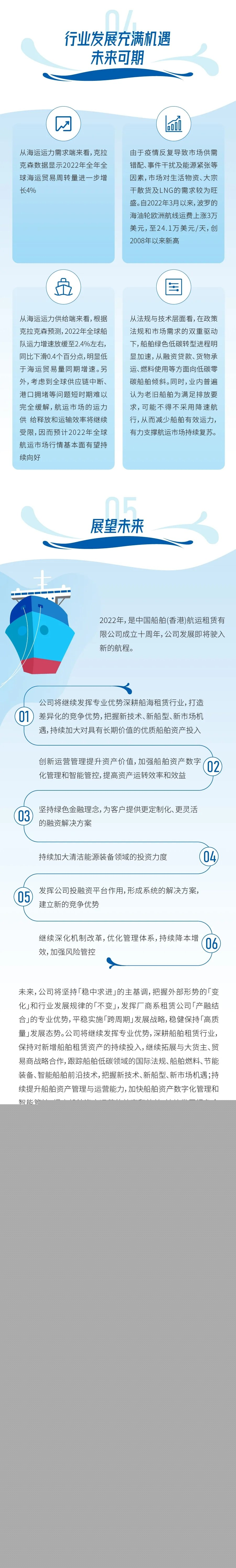 中国船舶租赁发布2021年业绩报告