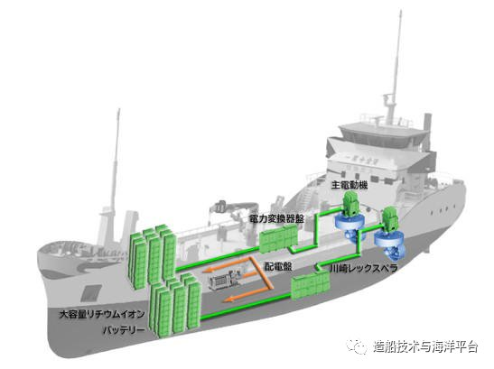 川崎重工为首艘纯电动油轮提供电池推进系统