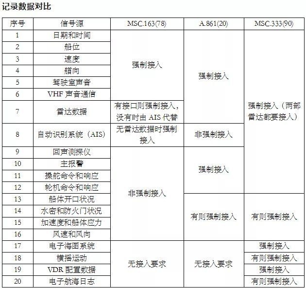 带你走近神秘的船舶“黑匣子”