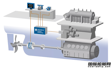 Chris-Marine推出EEXI合规发动机功率限制方案