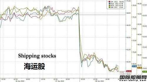  航运业衰退近在眼前？希腊船东：正享受15年来最好市场,