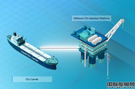  现代重工联手Hyundai Glovis开发世界最大LCO2运输船,