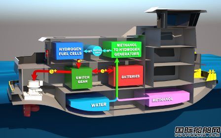  Elliott Bay推出全球首艘采用甲醇制氢发电技术动力拖船,