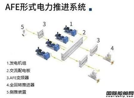 712所和同方江新签订溢油应急船动力推进系统采购合同,