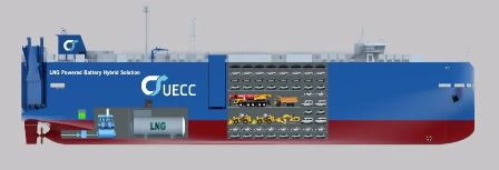  收官！江南造船交付UECC第三艘双燃料混合动力汽车运输船,