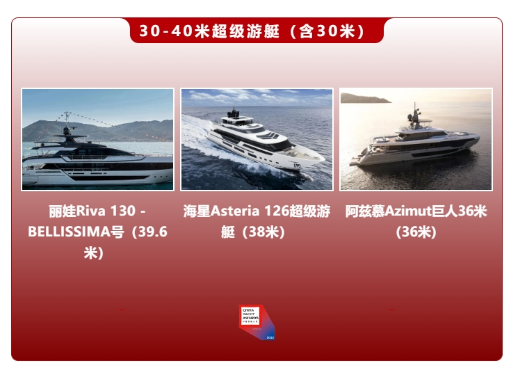 知艇-2022中国游艇大奖三甲出炉，最佳游艇发展城市在哪？