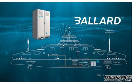 Ballard和Amogy合作为海上氨氢动力项目提供燃料电池