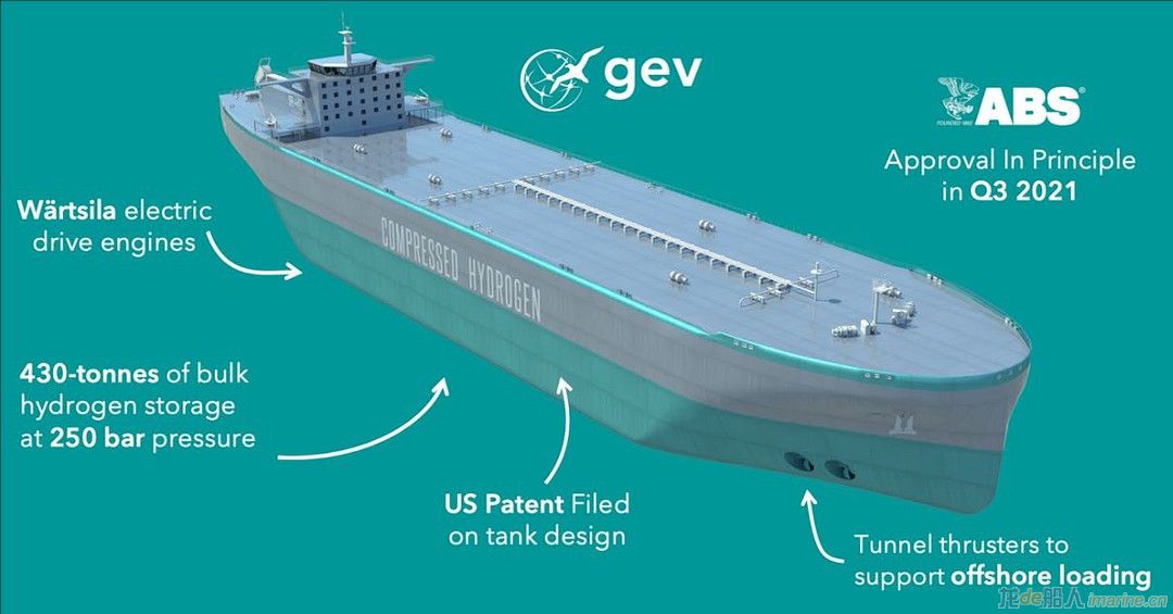 [清洁能源]ABS批准压缩氢气船基本设计,