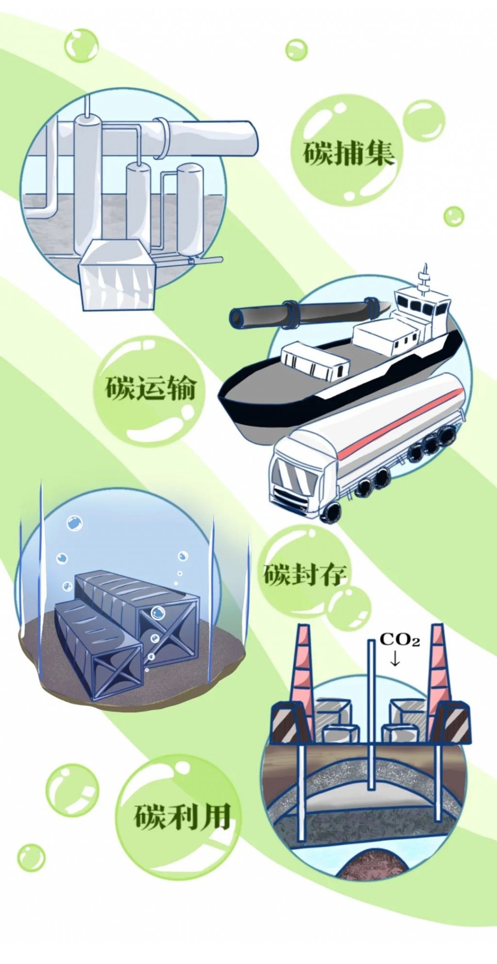 [清洁能源]我国海上首个碳封存项目迎来重要进展,