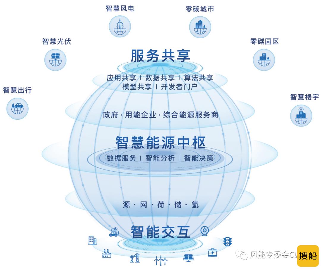 明阳智能，将能源“不可能”变为可能,