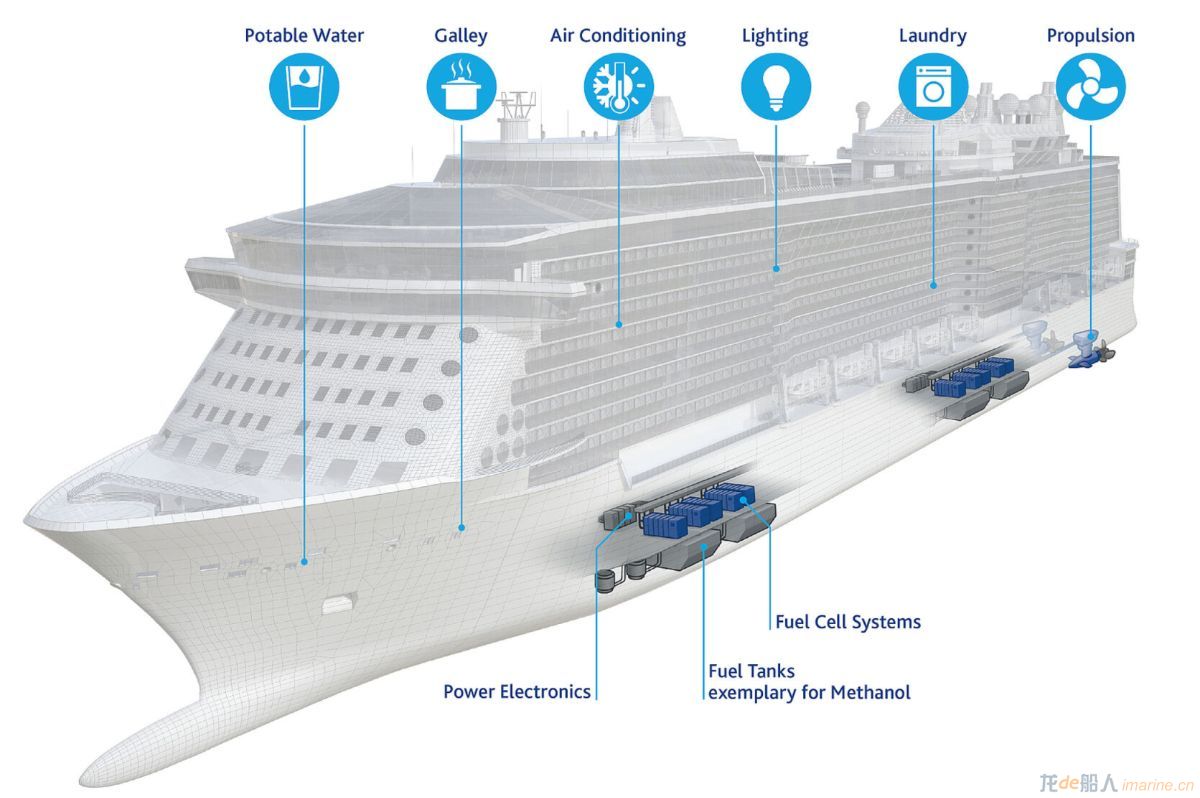 [清洁能源]全球首个型式认证！船用甲醇燃料电池推出