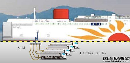  商船三井为2艘新建L环保渡船敲定LNG燃料供应协议,