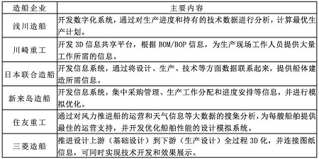 日本持续发力低碳船舶