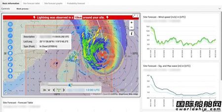  Weathernews推出海上风电市场AI天气预测服务,