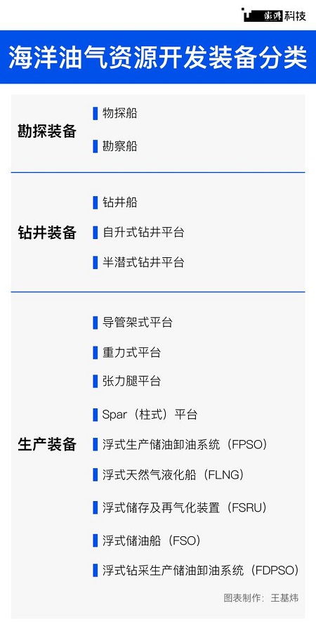 国产海洋工程装备产业从冰点爬升