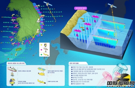 韩国斥巨资推进海洋无人系统核心技术开发,