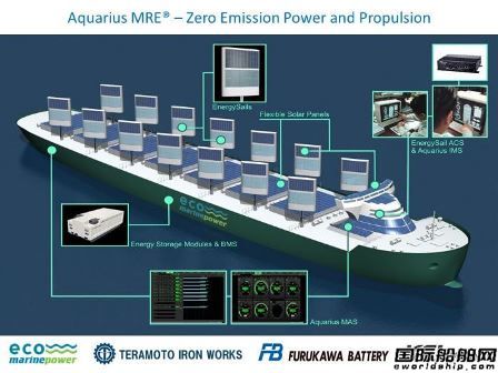  Eco Marine Power推出新型船舶风帆装置Sailet,