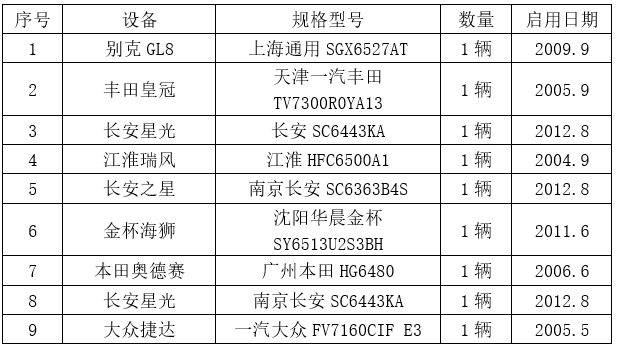 【山东港口船舶交易和物资处置网】船舶交易、租赁、港口设备拍卖,