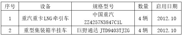【山东港口船舶交易和物资处置网】船舶交易、租赁、港口设备拍卖,