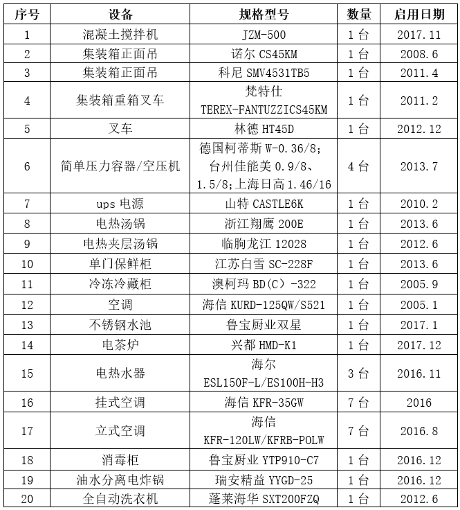 【山东港口船舶交易和物资处置网】船舶交易、租赁、港口设备拍卖,