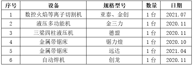 【山东港口船舶交易和物资处置网】船舶交易、租赁、港口设备拍卖,