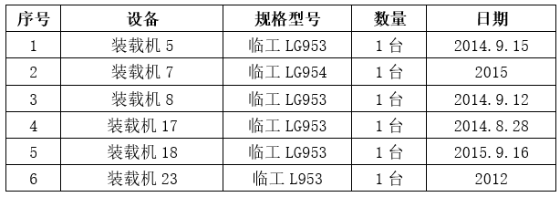 【山东港口船舶交易和物资处置网】船舶交易、租赁、港口设备拍卖,