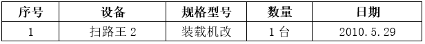 【山东港口船舶交易和物资处置网】船舶交易、租赁、港口设备拍卖,