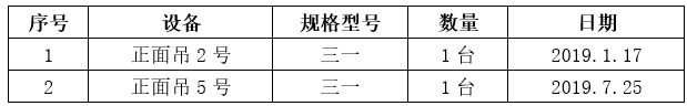 【山东港口船舶交易和物资处置网】船舶交易、租赁、港口设备拍卖,