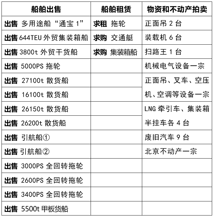 【山东港口船舶交易和物资处置网】船舶交易、租赁、港口设备拍卖,
