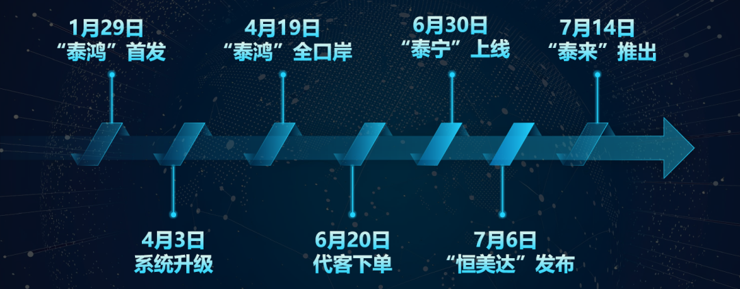  中远海控数字化供应链转型势不可挡，“泰系列”、“恒系列”组合产品大盘点,