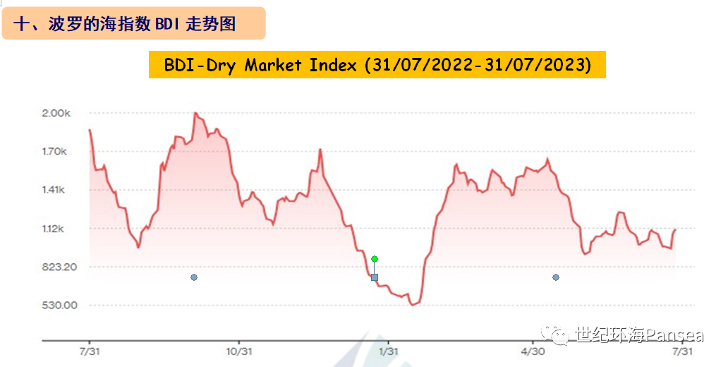  [第30周] 船舶交易市场周报,