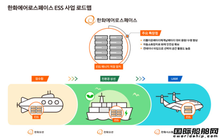  韩华海洋联手韩华宇航开发大型船用兆瓦级能源储存系统,