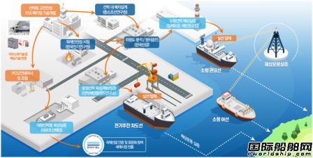  韩华海洋联手韩华宇航开发大型船用兆瓦级能源储存系统,